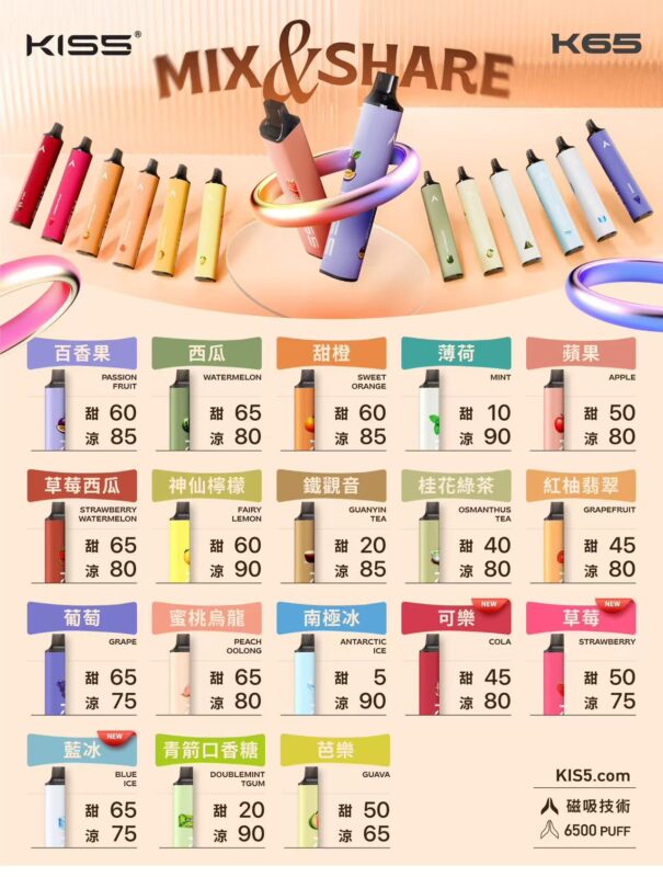 K65 MIX&SHARE 6500口一次性電子煙 KIS5雙口味混搭設計 Type-C快充 多種口味選擇 3 K65 MIX&SHARE 6500口一次性電子煙 KIS5雙口味混搭設計 Type-C快充 多種口味選擇 商品圖片 2