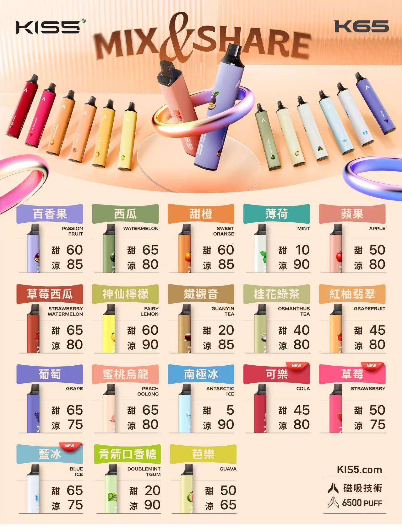K65 MIX&SHARE 6500口一次性電子煙 KIS5雙口味混搭設計 Type-C快充 多種口味選擇 1 K65 MIX&SHARE 6500口一次性電子煙 KIS5雙口味混搭設計 Type-C快充 多種口味選擇 商品圖片 3