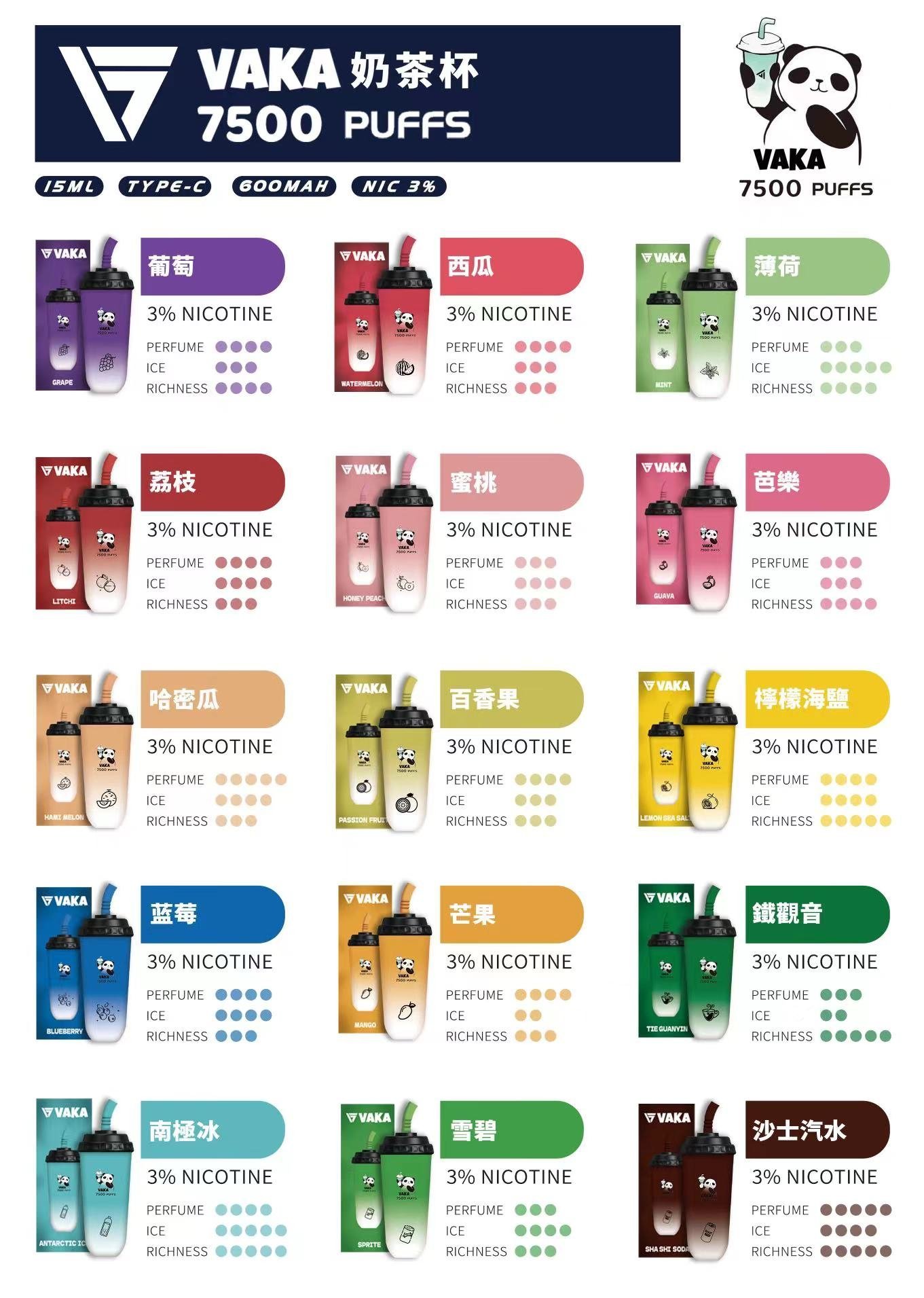 VAKA奶茶杯拋棄式電子煙 7500口一次性可充電 多口味選擇 現貨 1 VAKA奶茶杯拋棄式電子煙 7500口一次性可充電 多口味選擇 現貨 商品圖片 3