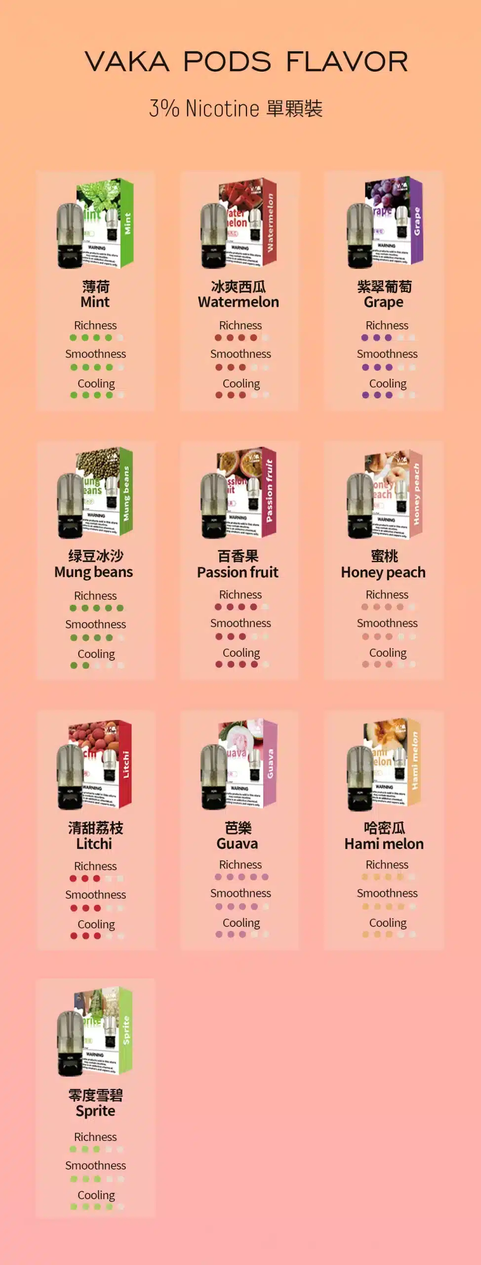 VAKA第六代煙彈 2.0ml 通配RELX五六代主機 全新陶瓷科技 2 VAKA第六代煙彈 2.0ml 通配RELX五六代主機 全新陶瓷科技 商品圖片 3