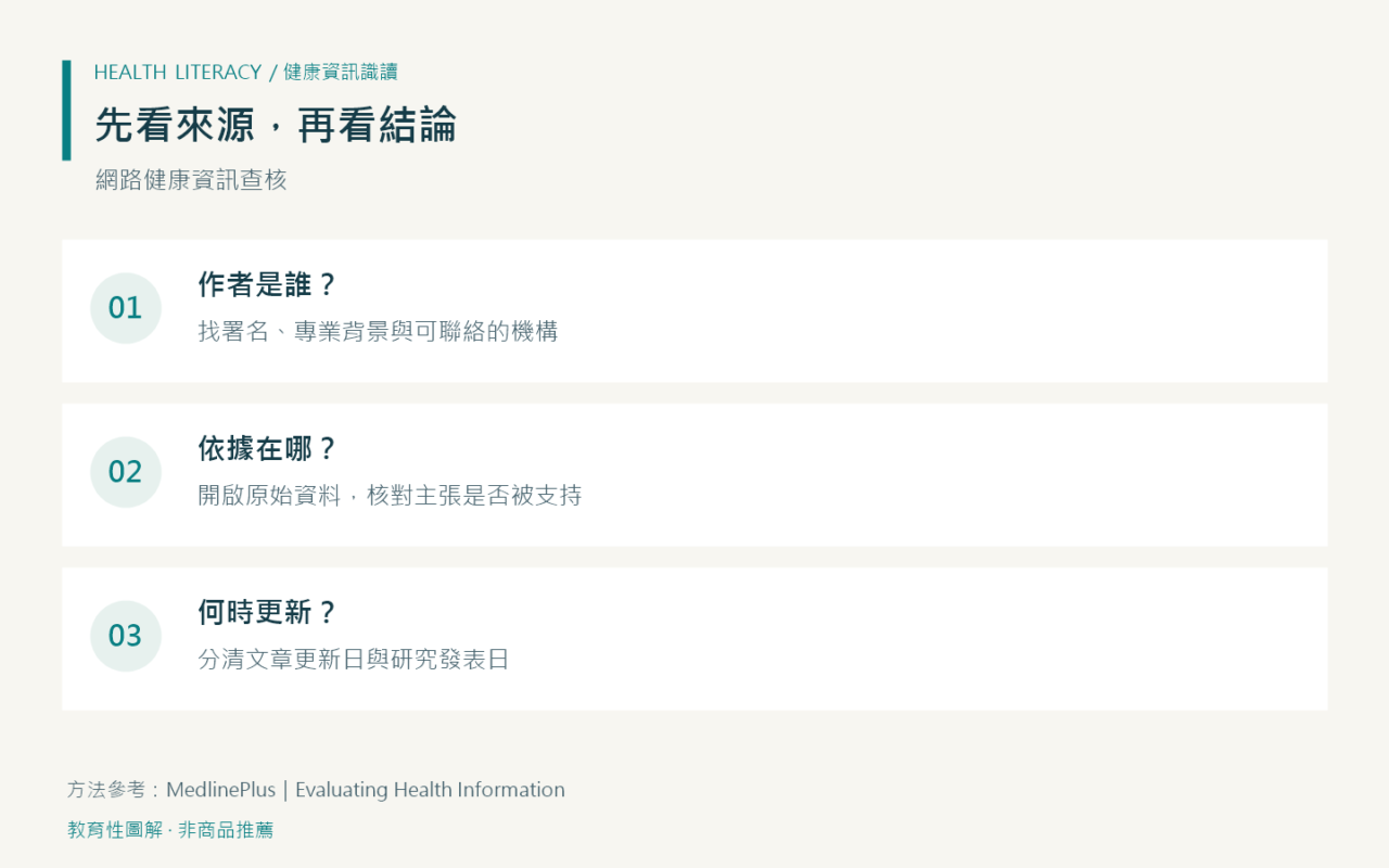 搜尋「蒸氣天堂」時,如何查核網路菸品健康資訊 1 健康資訊查核三問:作者是誰、依據在哪、何時更新
