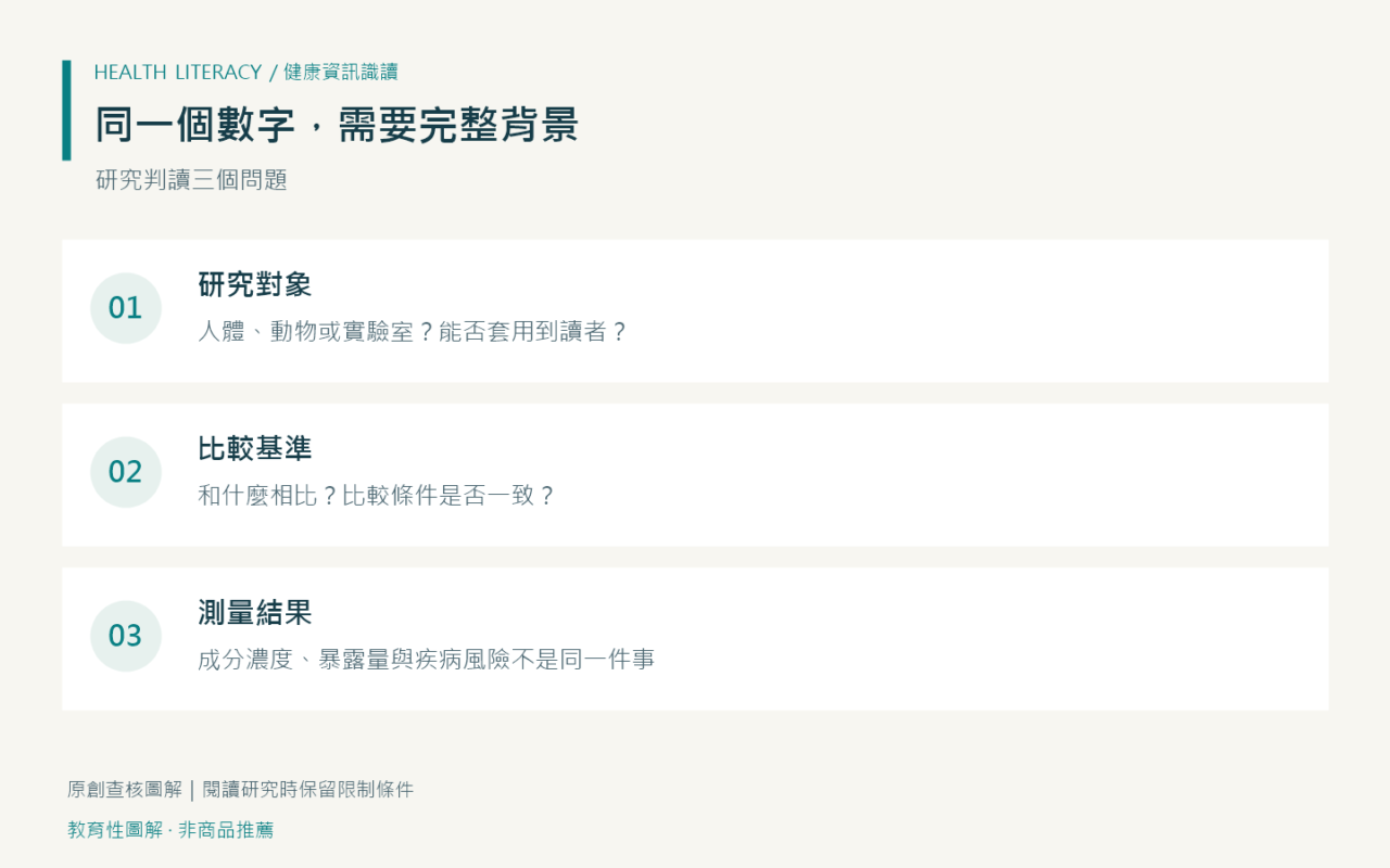 搜尋「蒸氣天堂」時,如何查核網路菸品健康資訊 2 判讀研究時核對研究對象、比較基準與測量結果