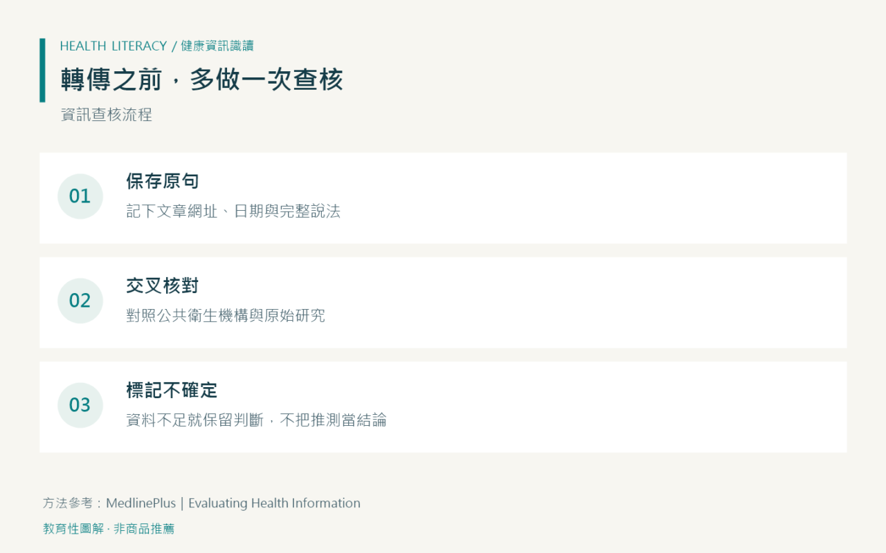 搜尋「蒸氣天堂」時,如何查核網路菸品健康資訊 3 轉傳前保存原句、交叉核對並標記不確定性