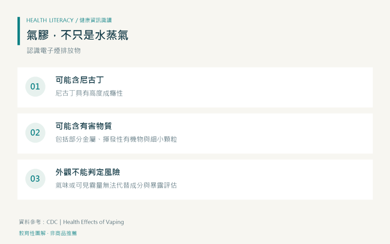 電子煙、加熱菸與紙菸有何不同?名詞與健康誤區一次釐清 2 電子煙氣膠可能含尼古丁、有害物質,外觀不能判定風險