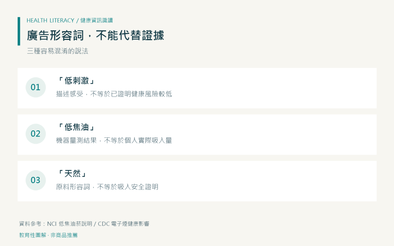 「低刺激」「低焦油」「天然」代表安全嗎?菸品廣告判讀指南 1 低刺激、低焦油與天然等廣告用語不等於健康安全證據
